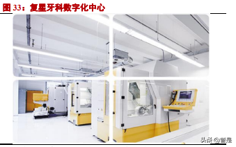 复锐医疗科技专题报告：打造全球美丽健康生态系统