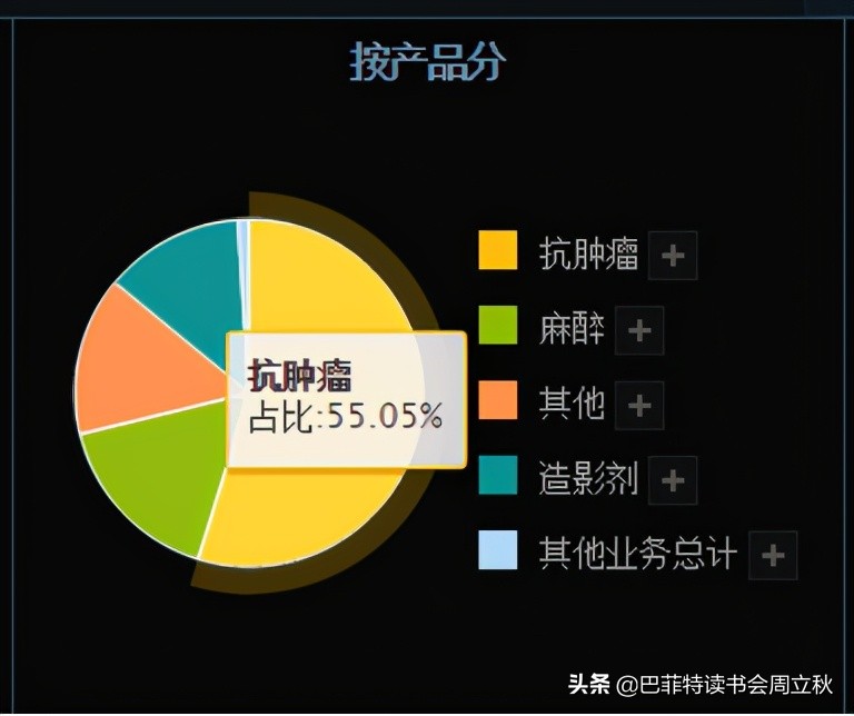 飞奔的白马挂了么？恒瑞医药2020业绩解读