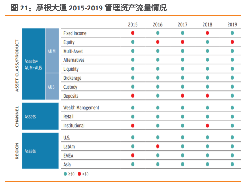私人银行业专题报告：私行业务百舸争流，谁主沉浮