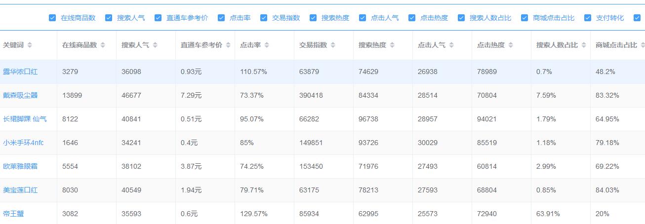 想要弯道超车打造爆款，这个姿势一定要把握