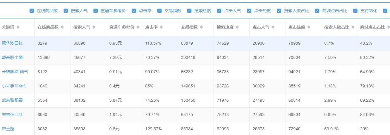 直通车技巧:质量分如何快速10分?怎么才能匹配到精准人群?