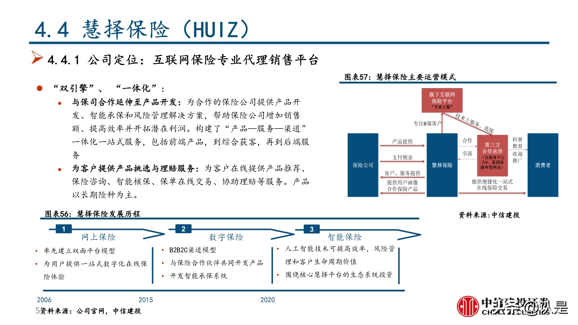 保险行业深度报告：互联网保险及保险科技的投资逻辑