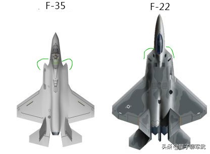 美国洛马公司：交付第500架F35，美国将在四代机领域压制敌对国家