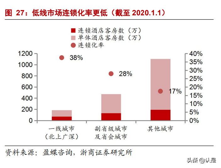 华住集团深度报告：好产品、强流量、高效率，护城河高筑