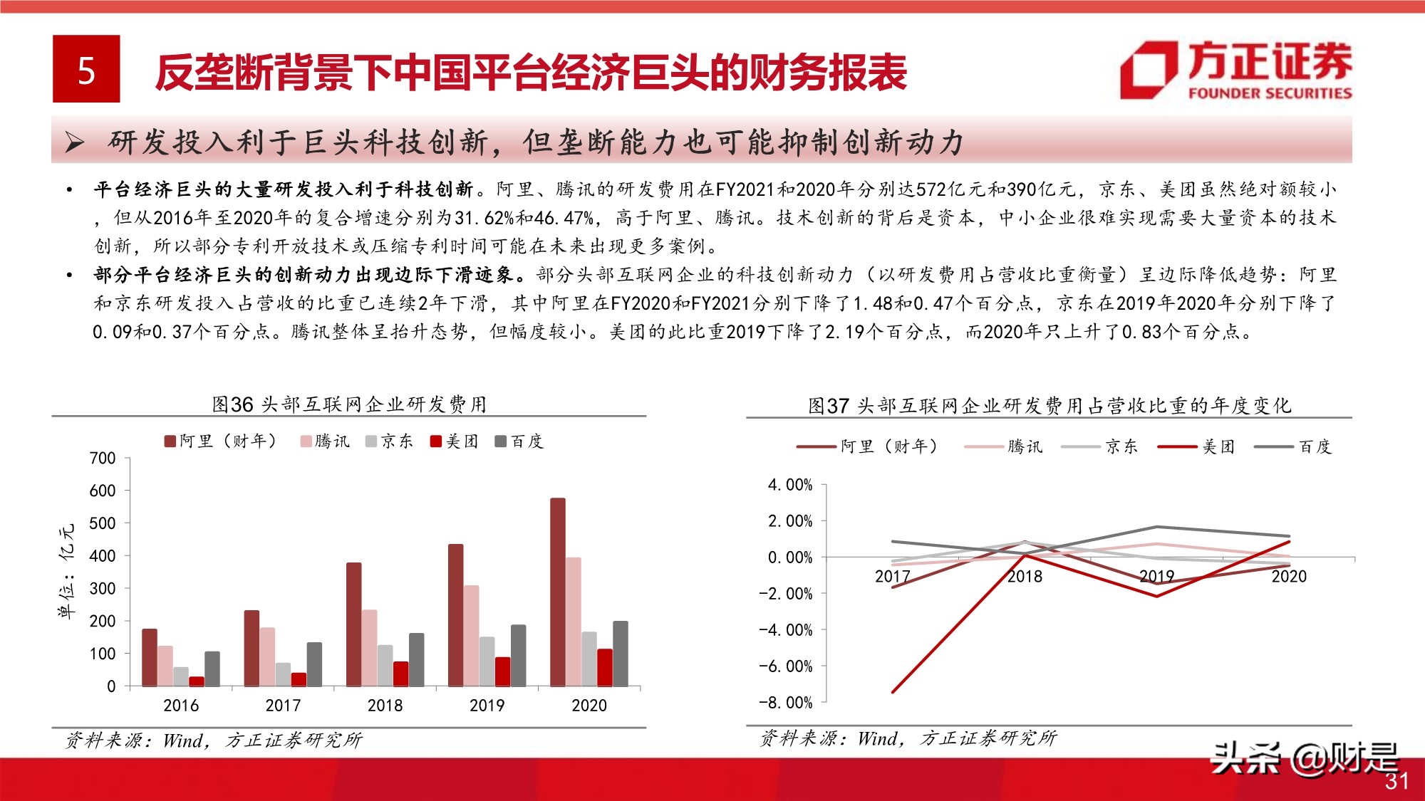 平台经济反垄断监管的影响与展望专题研究报告