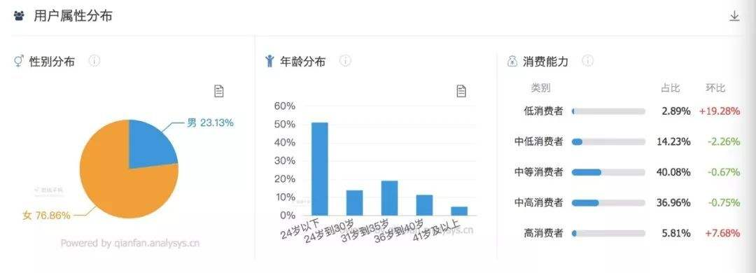 如何利用空闲时间赚钱？这4个「副业赚钱」的思路非常靠谱