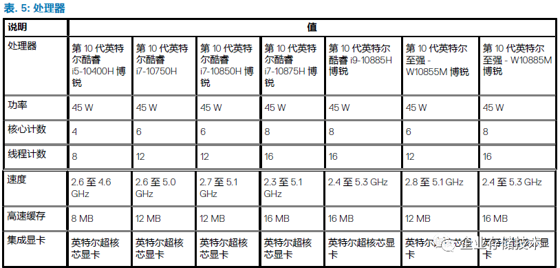 Precision 5750移动工作站性能、可靠性和音频设计