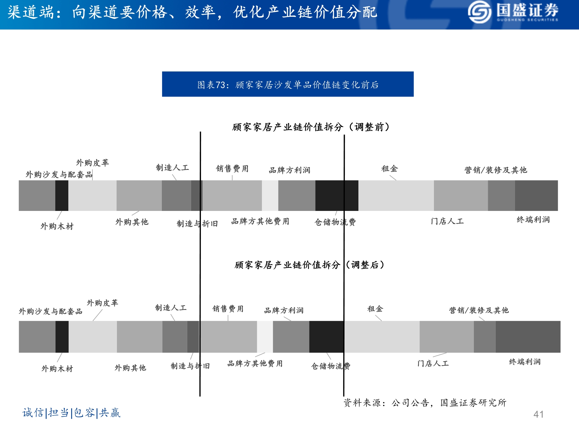 软体家居行业研究：乘东风，龙头峥嵘凸显