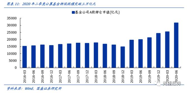 流动性之锚指向何方？吴雅楠博士的资本市场和宏观经济解读