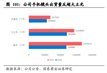舜宇光学科技深度报告：车载、VRAR接棒手机，新一轮腾飞在即