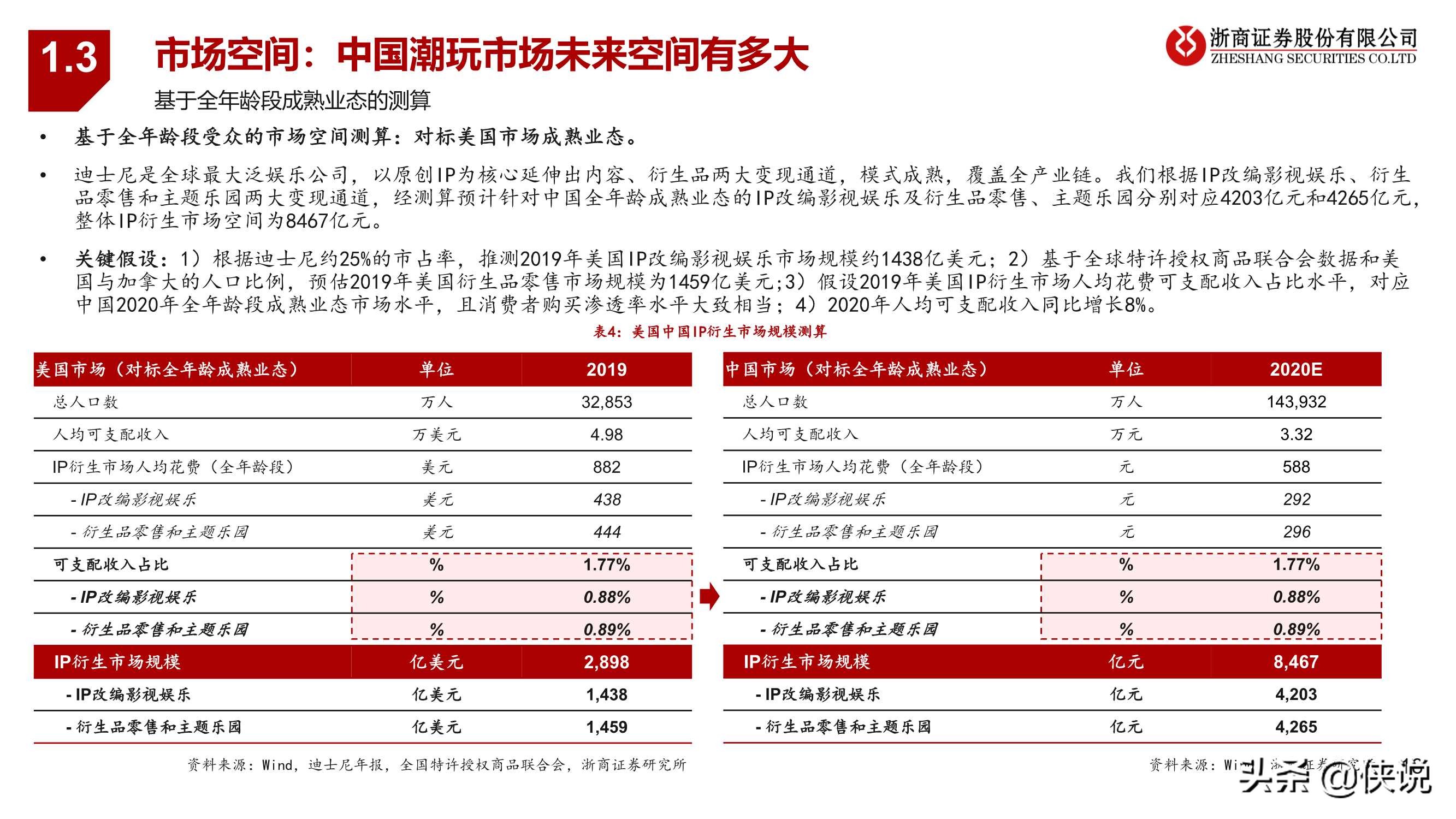 潮玩行业深度报告：黄金潮玩，未来已来（报告）