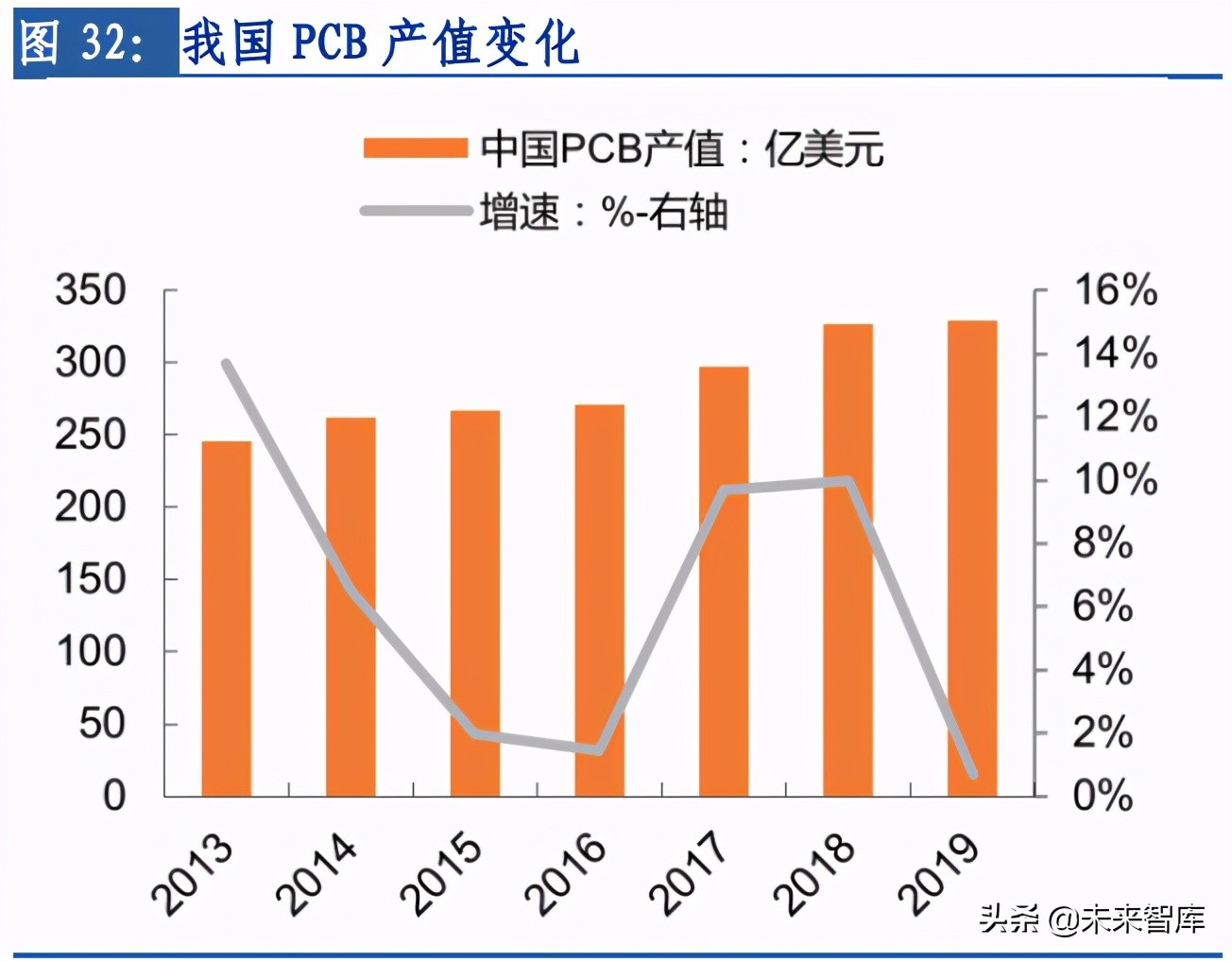 玻纤行业专题：长期需求向好，行业景气延续