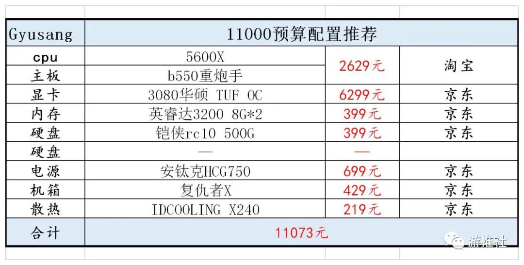 2020年十二月配置推荐（附赛博朋克2077配置推荐）