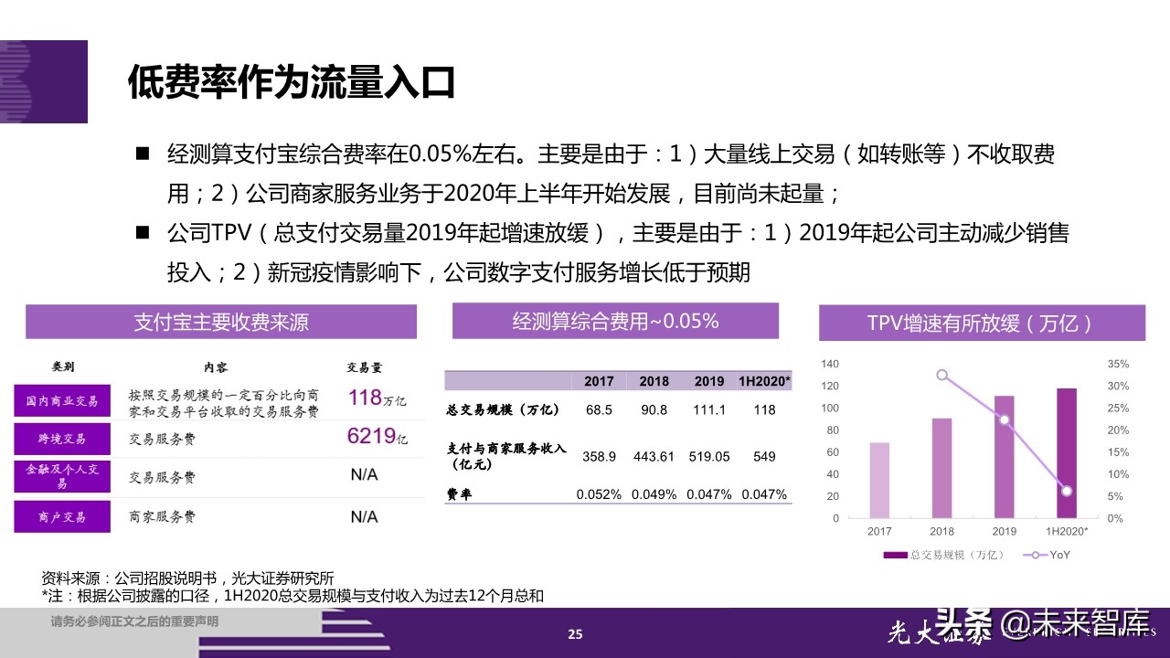 蚂蚁集团招股书深度解读：金融为体，科技为用