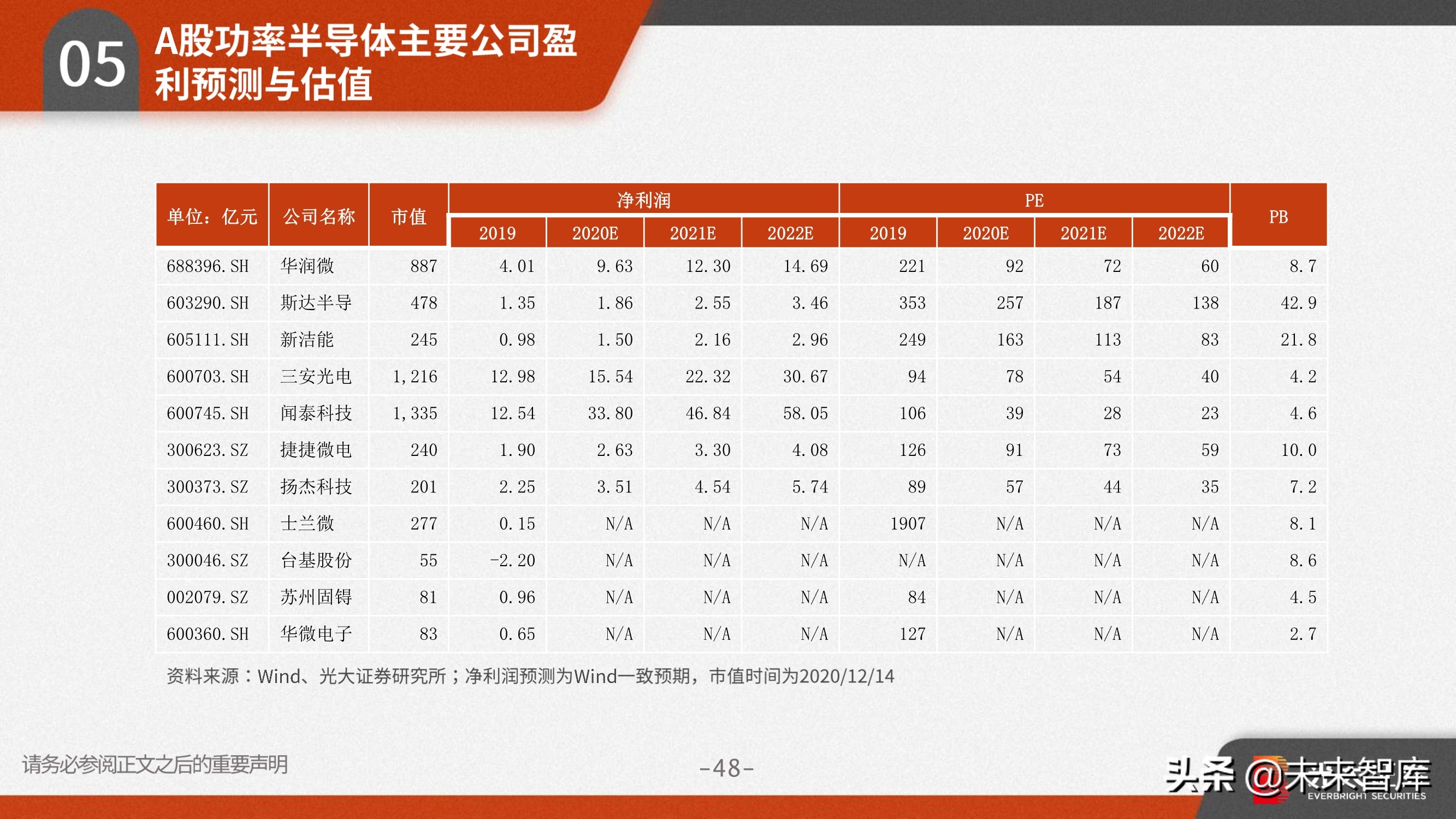 功率半导体行业研究：需求向好+供给受限，高景气驱动涨价潮