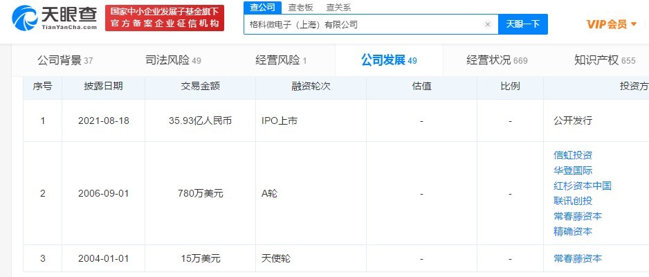 CMOS巨头格科微上市，下个十年依旧属于半导体吗？