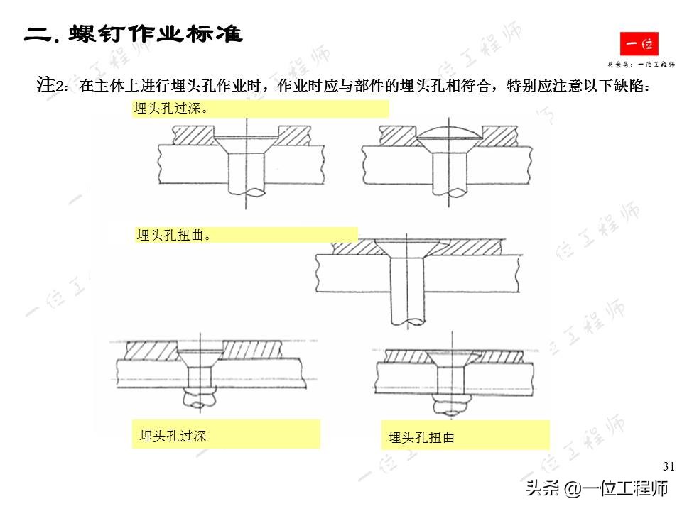 常用紧固件的安装与拆卸，螺栓、螺母和螺钉的标准，一文全面介绍