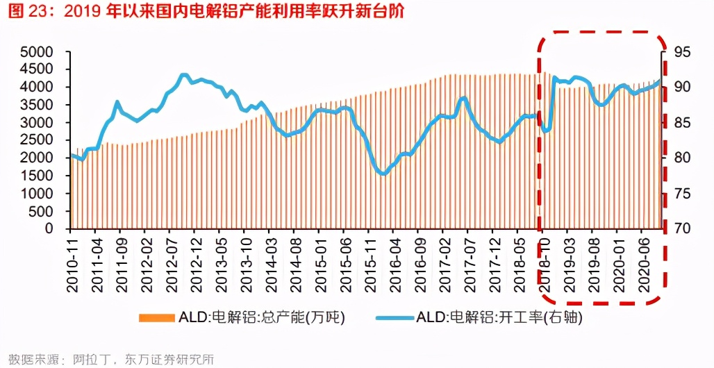 有色金属行业年度策略：把握顺周期，着眼新赛道，21迎大年