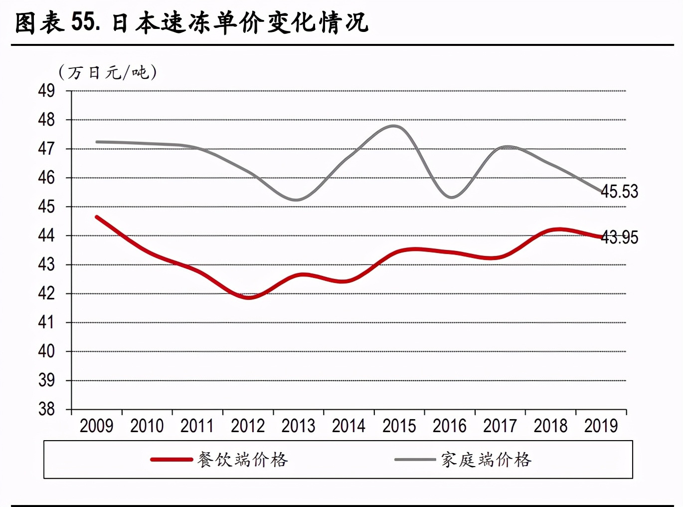 速冻食品行业深度报告：把握速冻行业后疫情时代新趋势
