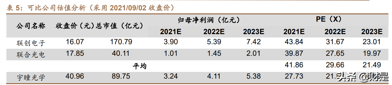 宇瞳光学专题报告：消费业务放量朝阳将出，车载光学业务东风渐起