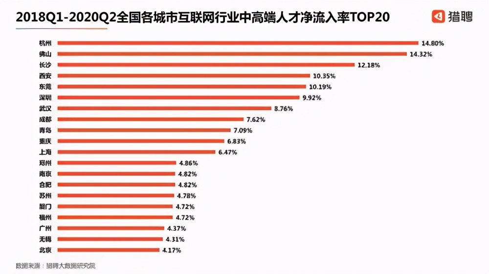 逃离一线焦虑，到二线城市大厂体验幸福感