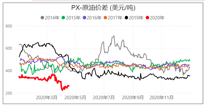 PTA期货：产业普遍看空，资金却不断抄底，多空