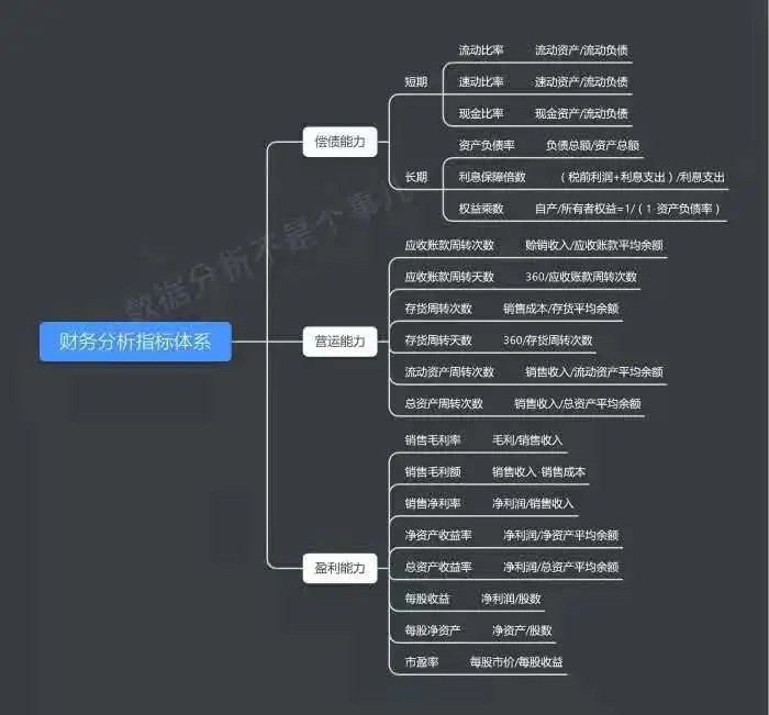 最全資料指標體系集合！覆蓋9個行業4個業務場景，全是乾貨