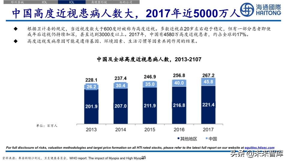 医药行业深度报告：眼科江湖，谁主沉浮