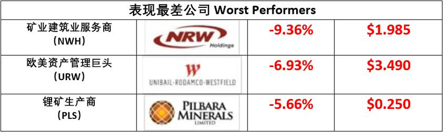 澳洲央行终于松口四大银行火力全开！黄金白银