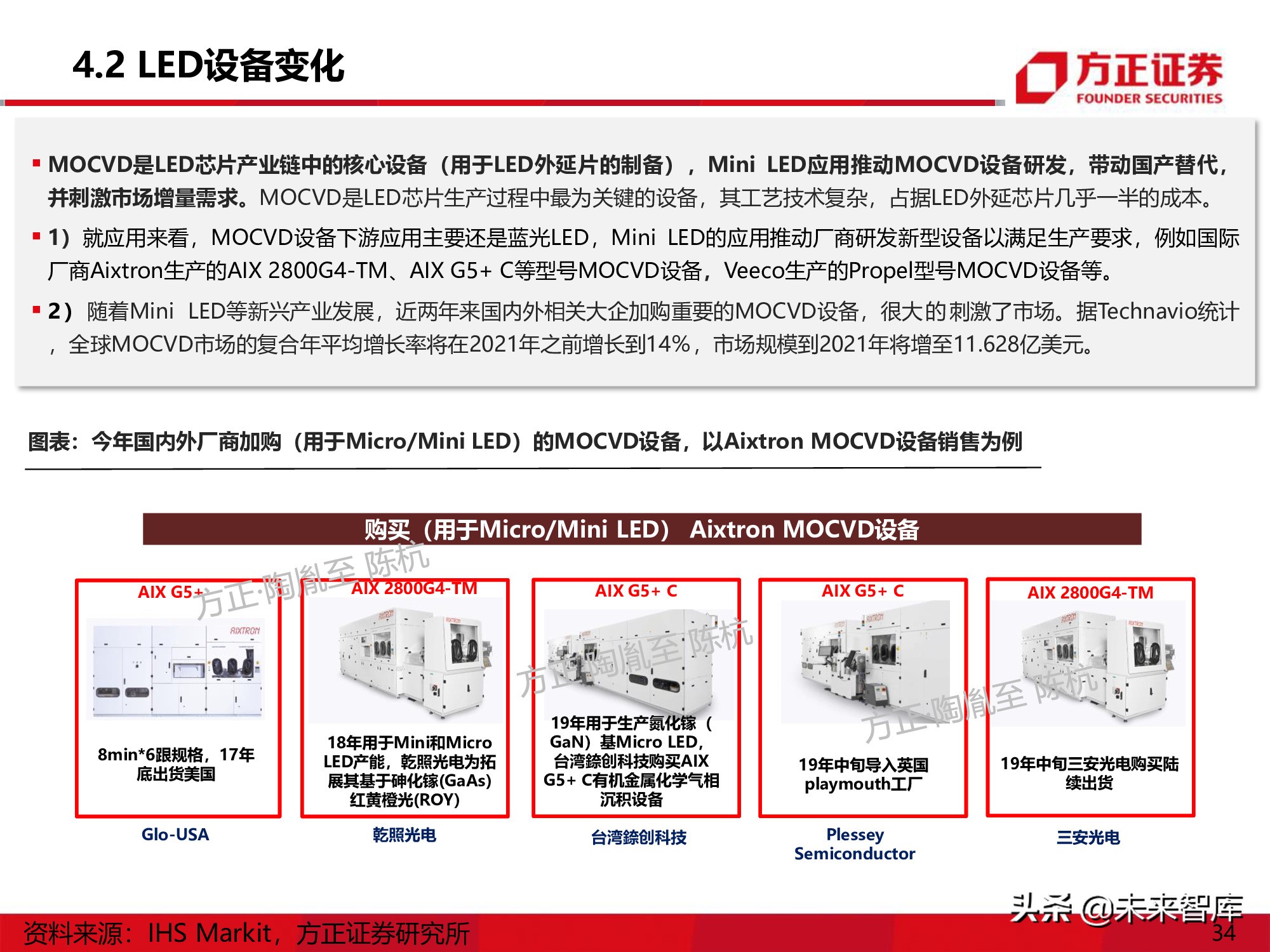 LED行业研究深度报告：Mini-LED产业应用机遇展望