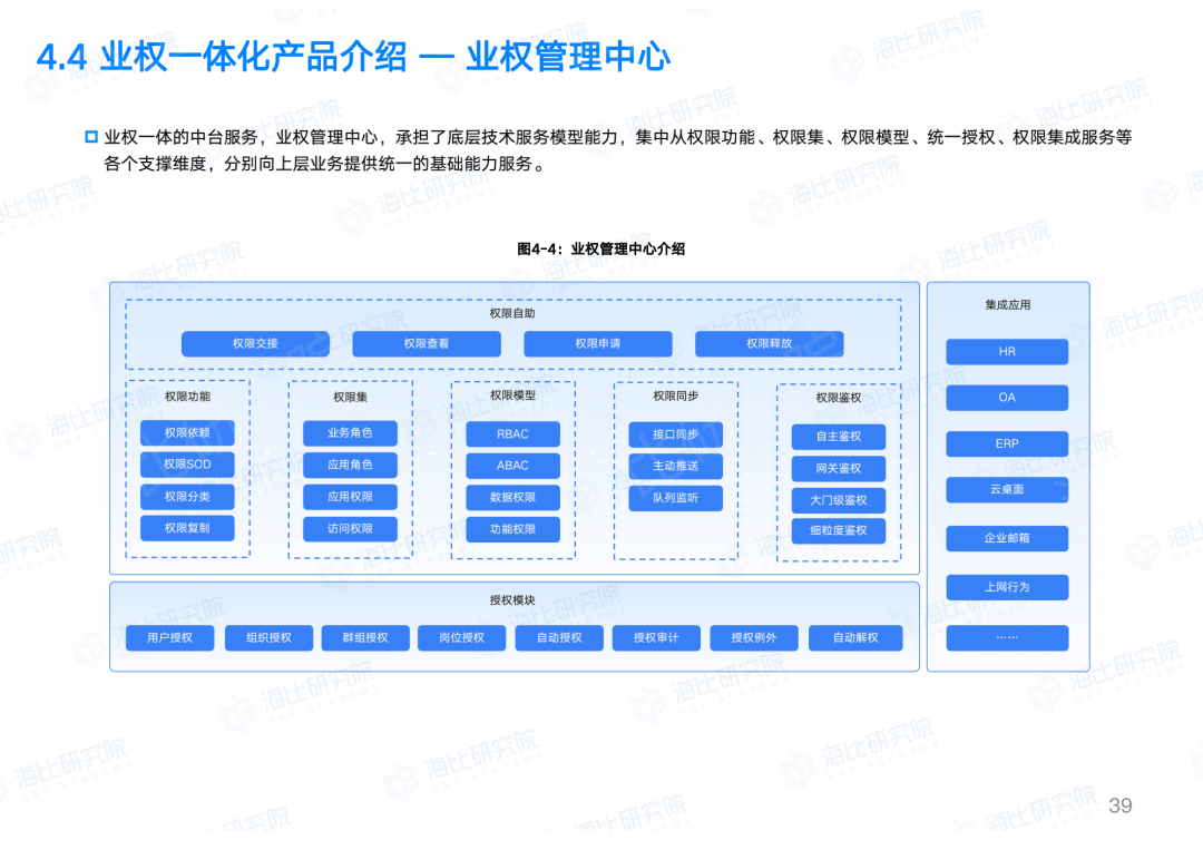 让权限回归业务本质，让IT聚焦数字智能