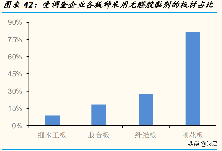 万华化学专题研究报告：解析MDI行业运行规律