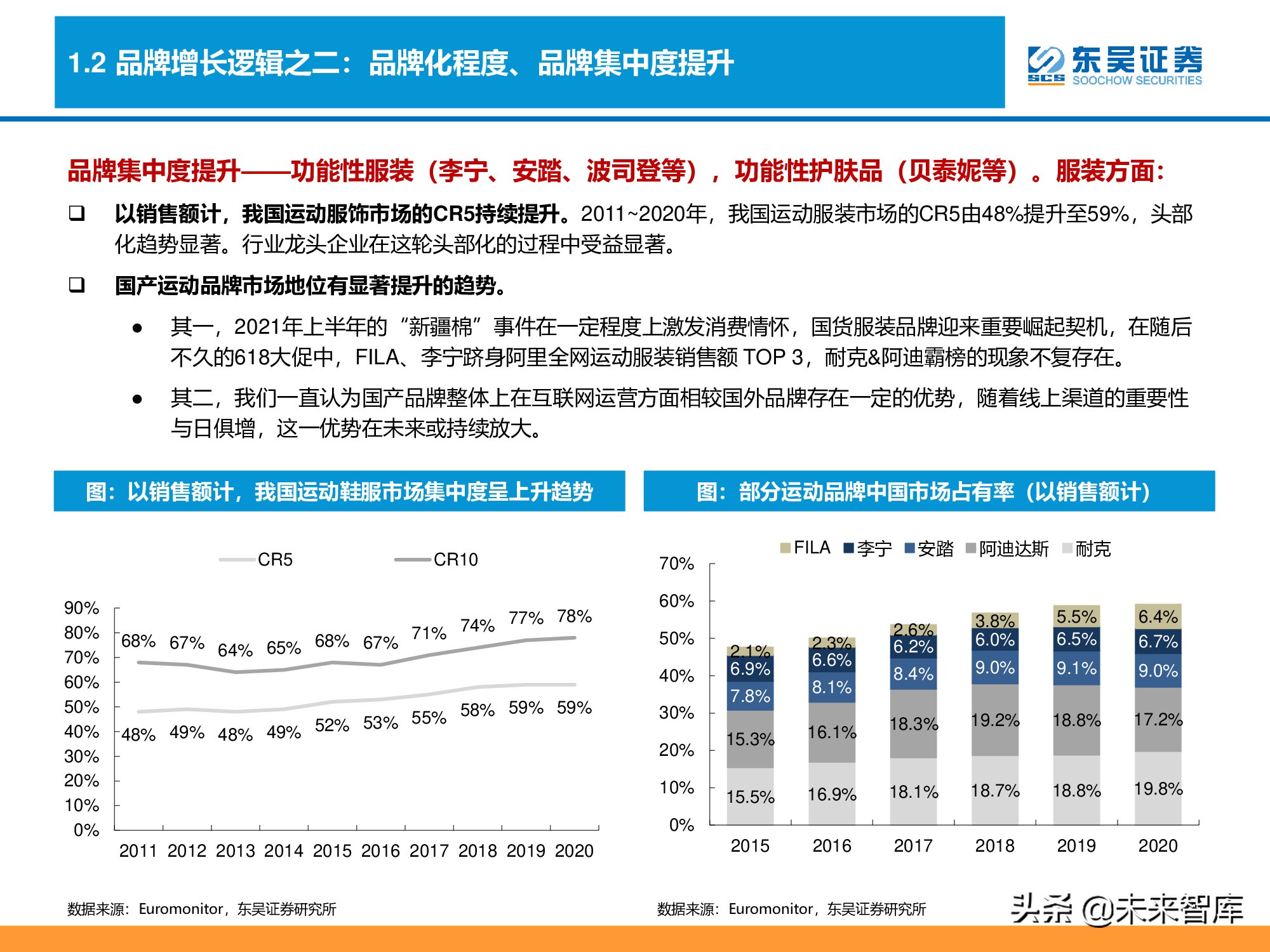 消费品品牌理论深度研究报告：“品牌力”究竟指什么？