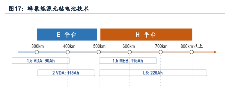 中国锂电池产业全球竞争力评估报告