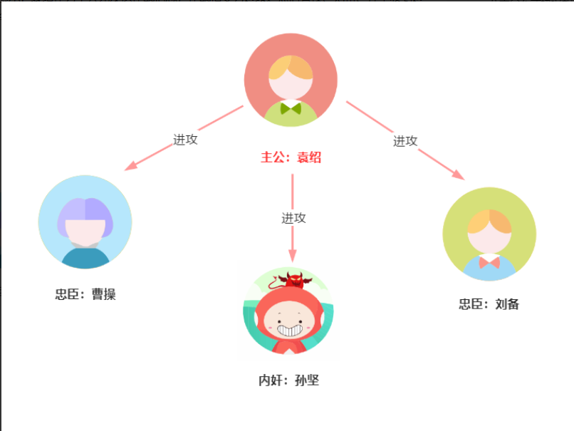 用“三國殺”講“分布式算法”，這下舒適了吧？