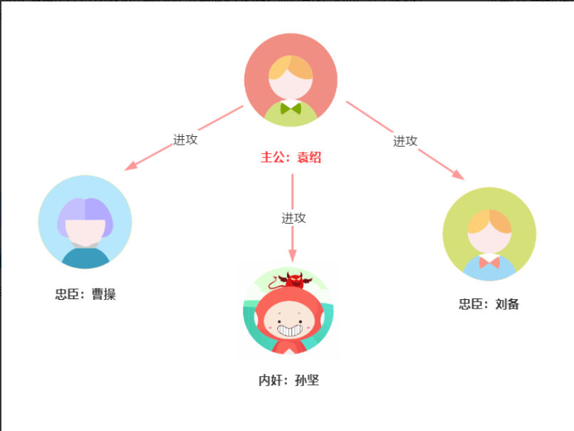 用“三国杀”讲“分布式算法”，这下舒适了吧？