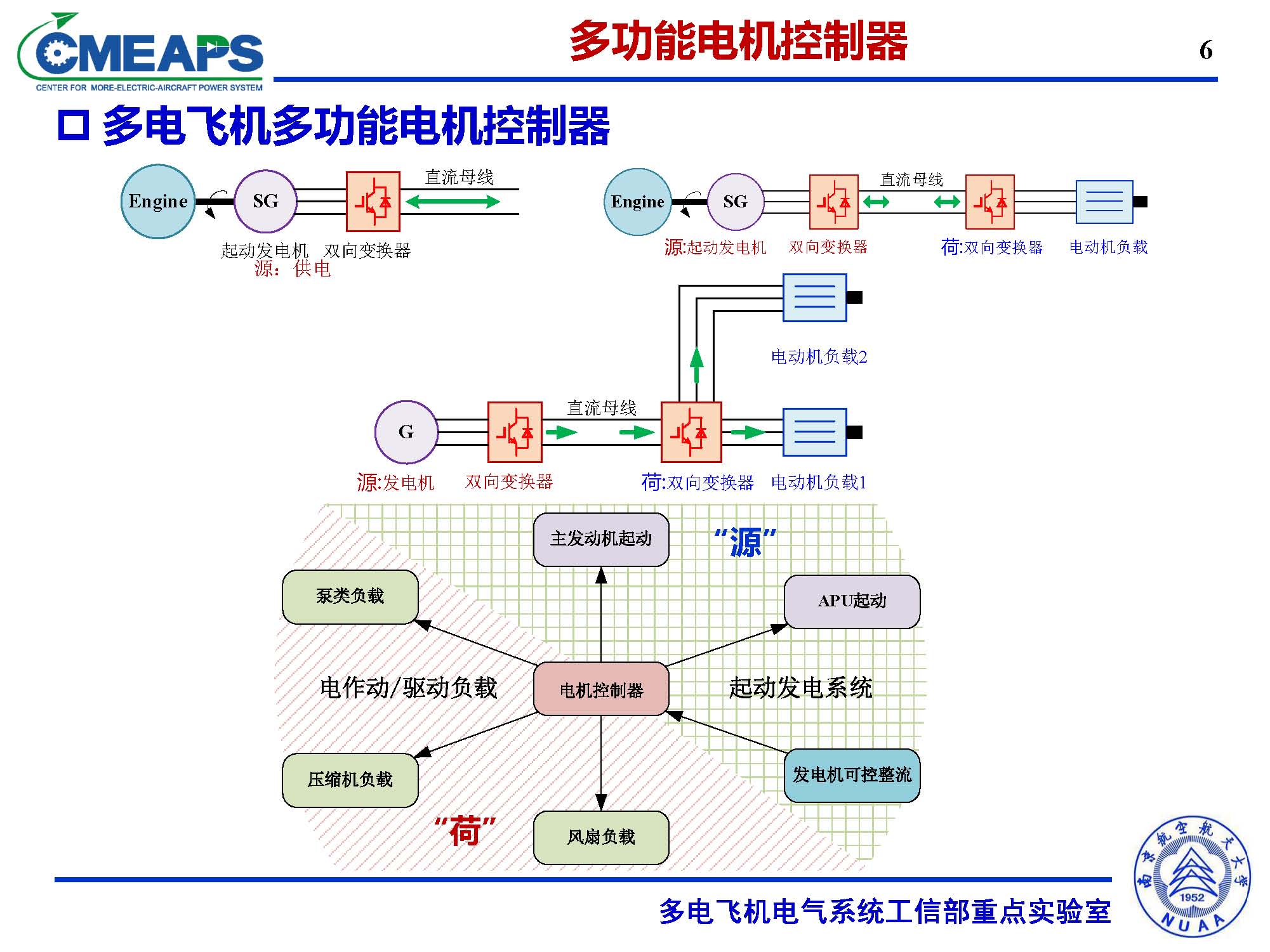 南航張卓然教授:多電飛機(jī)電力系統(tǒng)雙向電機(jī)控制器的研究與應(yīng)用