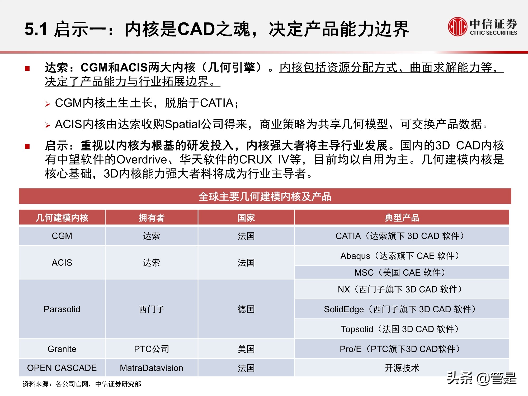 工业软件专题研究报告：达索系统复盘与启示