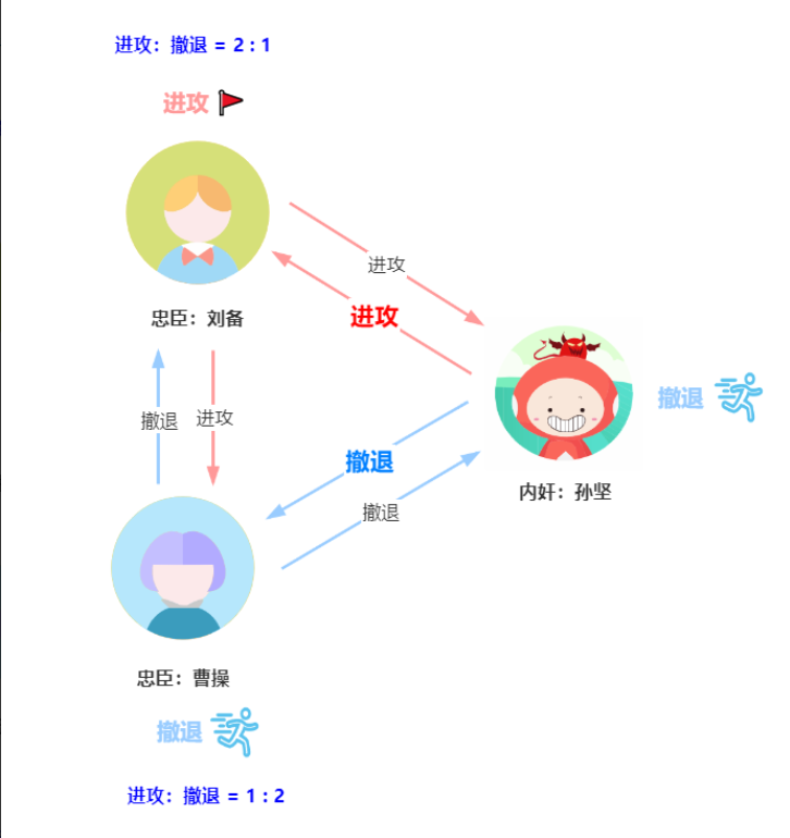 用“三國殺”講“分布式算法”，這下舒適了吧？
