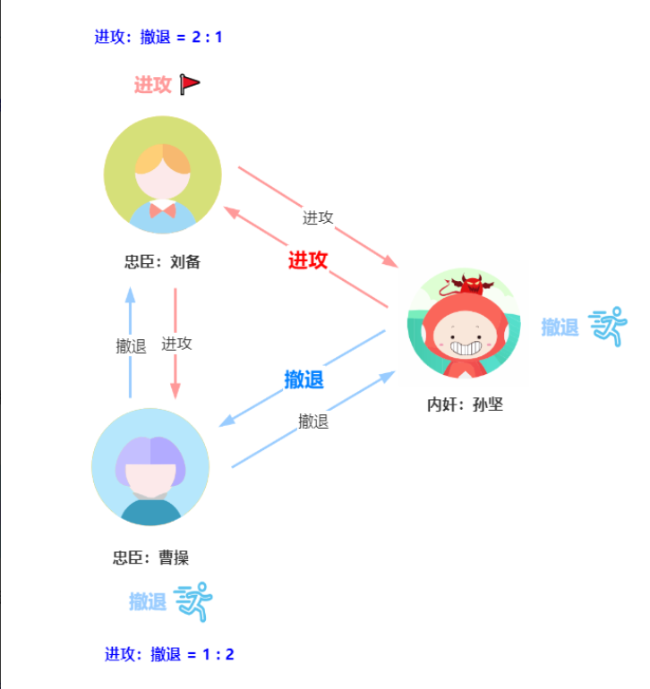 用“三国杀”讲“分布式算法”，这下舒适了吧？