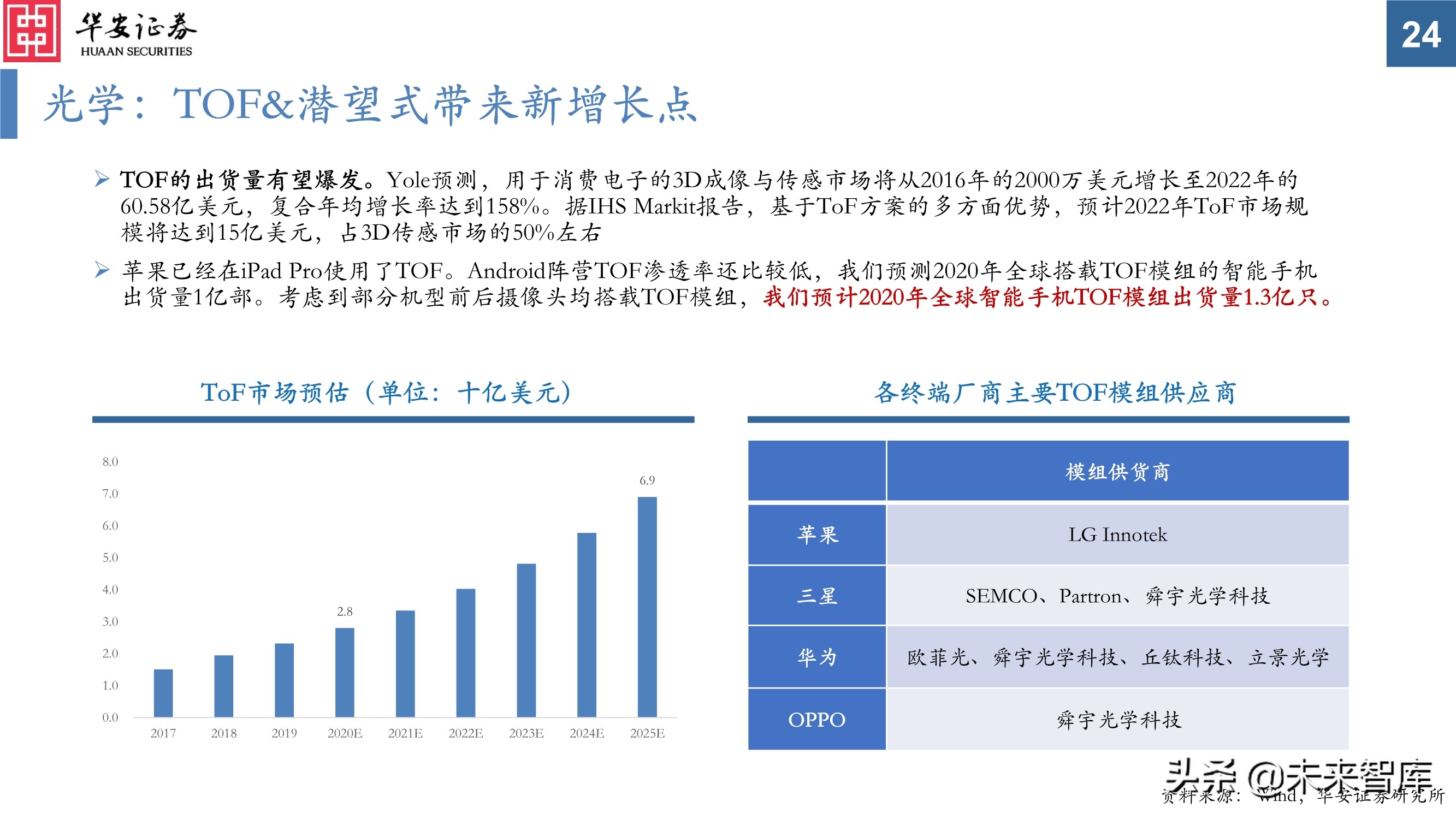 电子行业投资策略：芯片百花齐放，电子创新不止