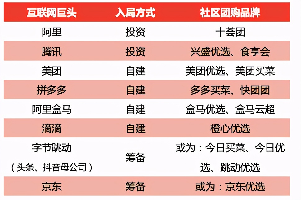 马云失声50天后，再被官媒点评：社区团购，即将