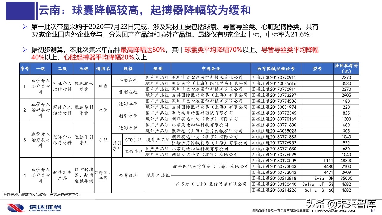 医药行业深度报告：医用耗材招采准入专题研究