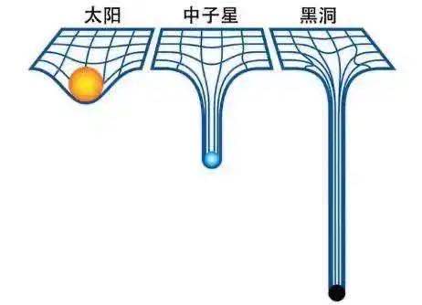 可以实现时间旅行的虫洞，到底有哪些科学依据？