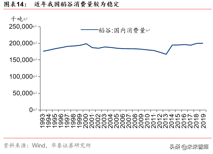 双循环视角看农业、食饮、轻工行业投资机会