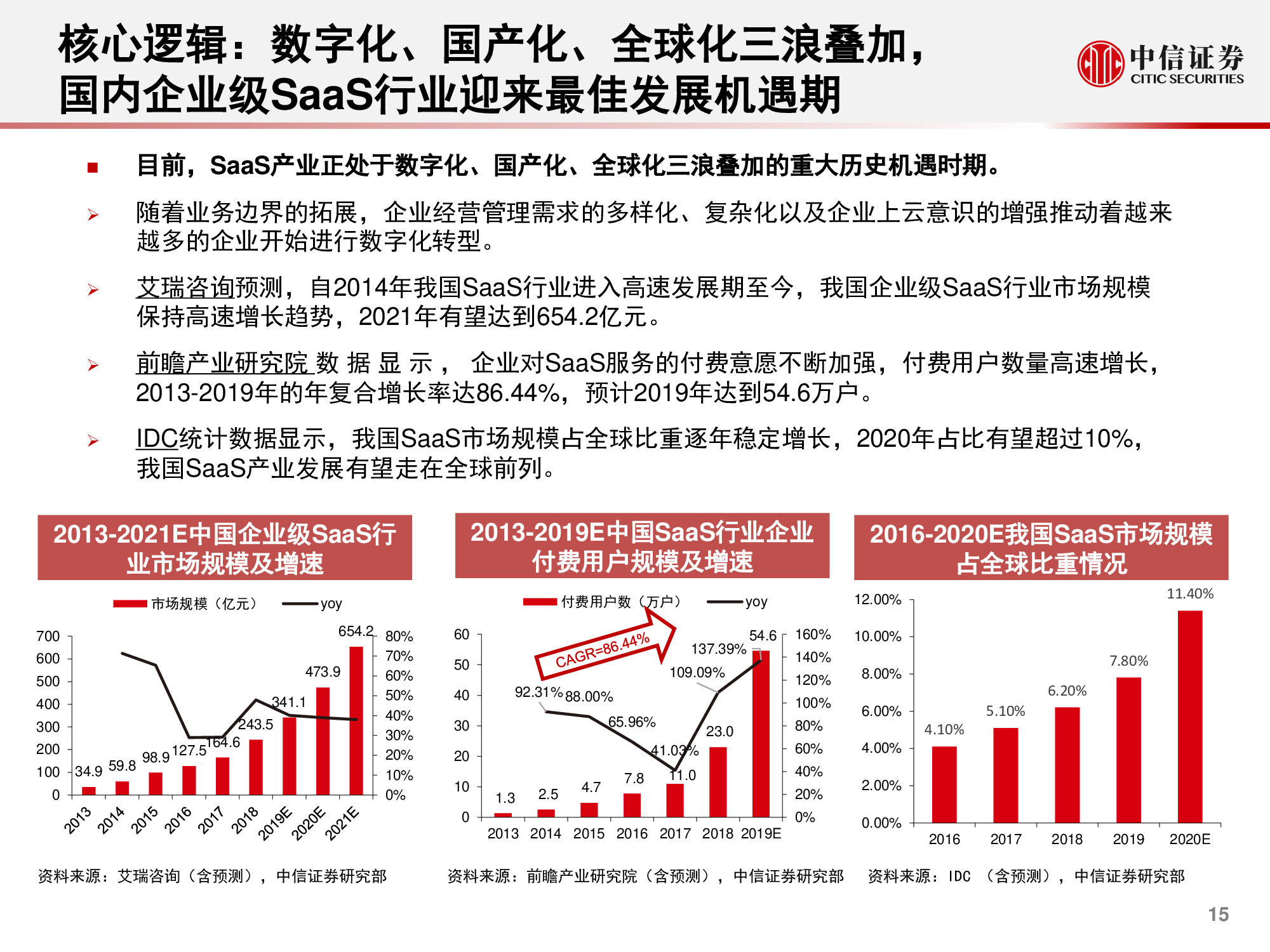计算机行业研究与2021年度展望：升维，从云到产业互联网