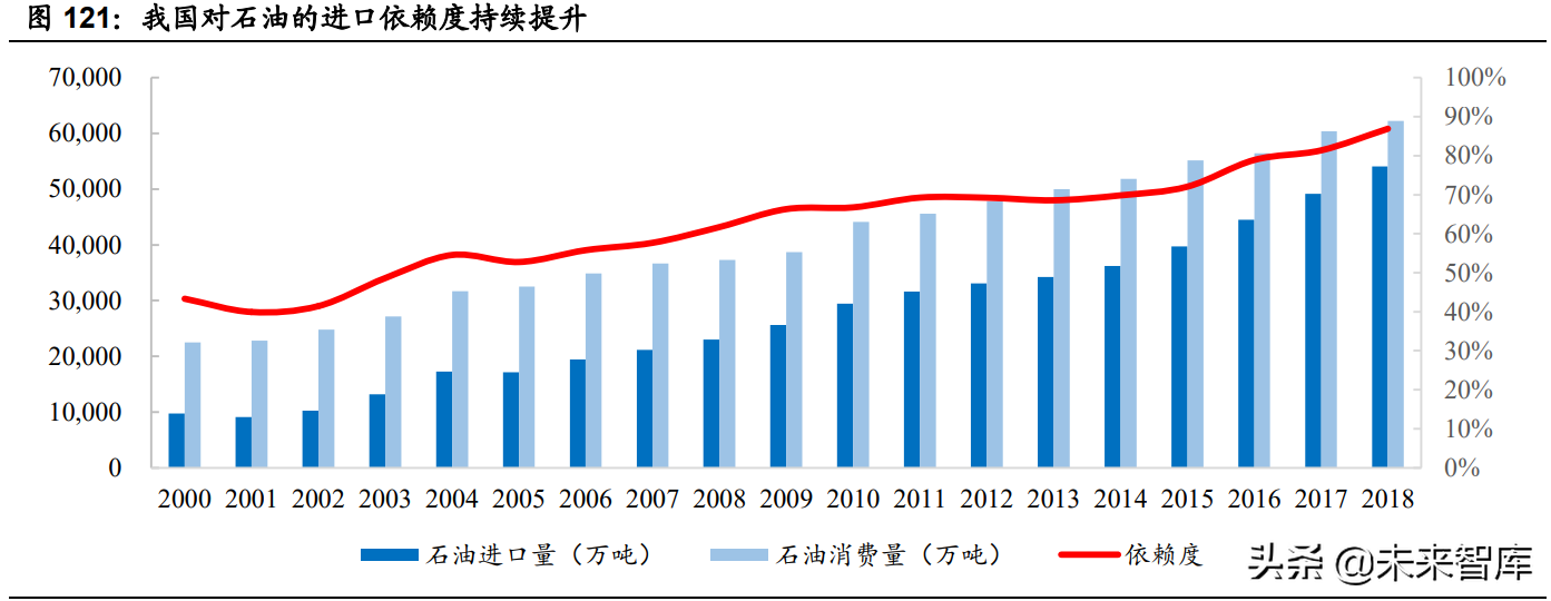 汽车半导体深度研究报告：三化推动，各细分领域打开增量空间