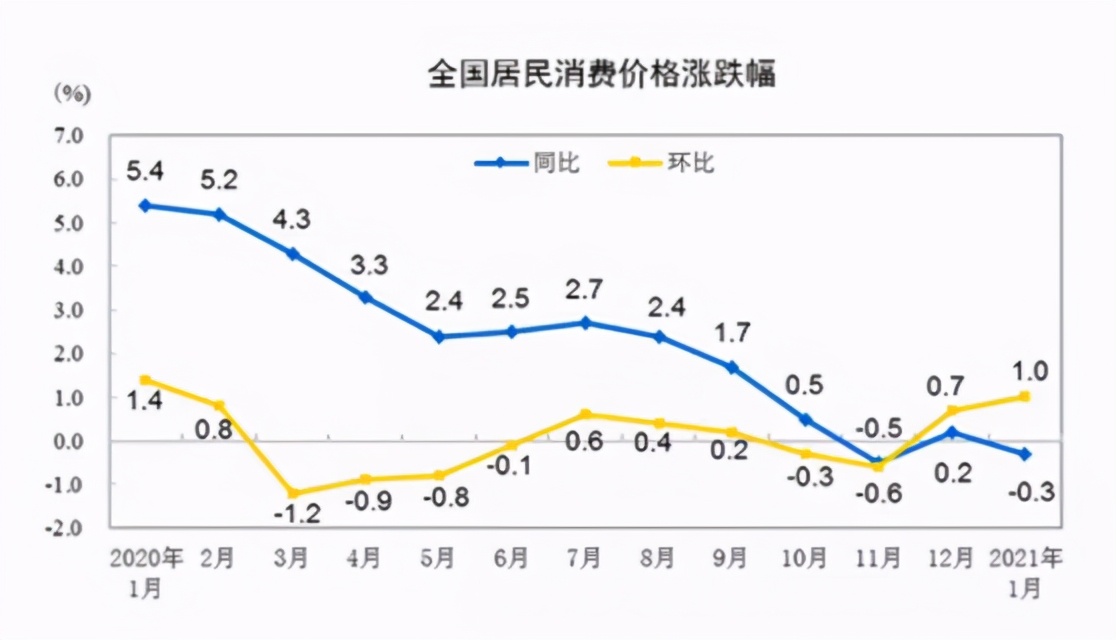 大洗牌来了，富人在通胀，穷人在通缩