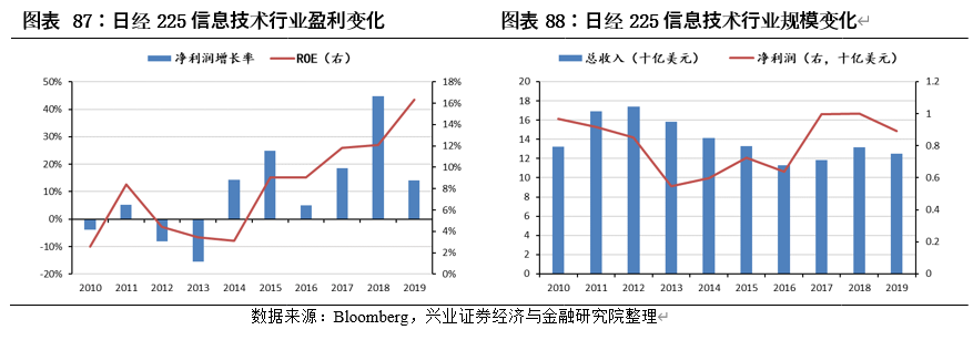 中国内地股市与美国、日本、中国香港等主要市场结构对比分析