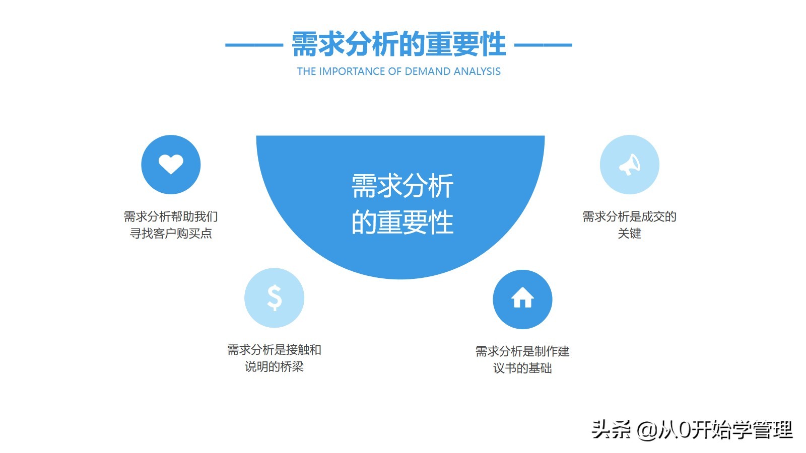 销冠销售技能分享：顾问式营销  (落地版)